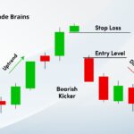 Bearish Kicker Candlestick Pattern – Strengths And Trading Ideas