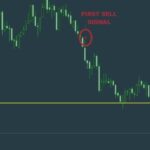 Trading signals from the Easytrade indicator ( + supply demand zones)